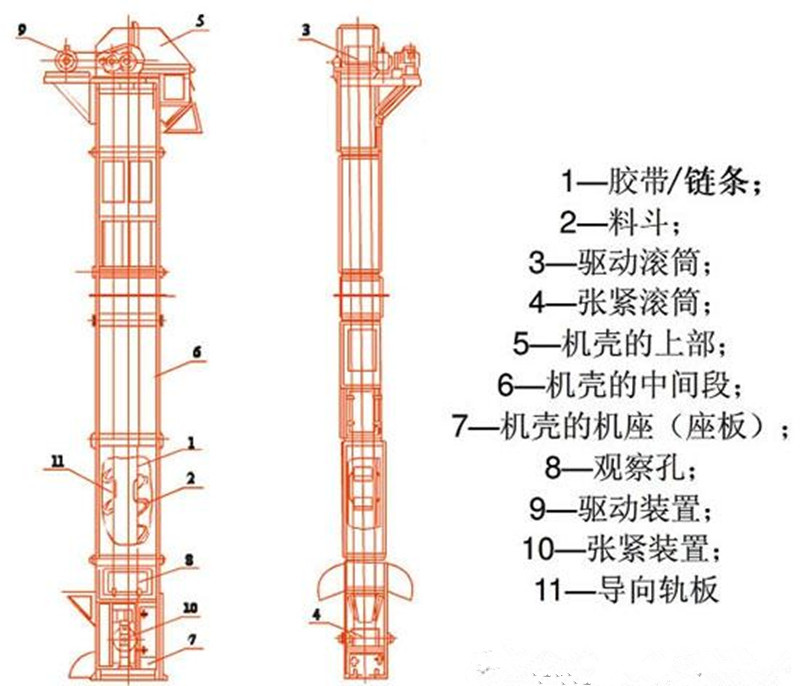 新鄉(xiāng)高效斗式提升機