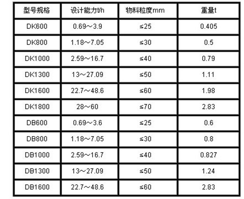 DK、DB型圓盤(pán)給料機(jī)